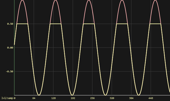 Clipped sine wave